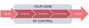 Your zone